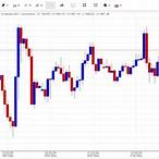 ราคาทองคําต่างประเทศ. realtime. usd